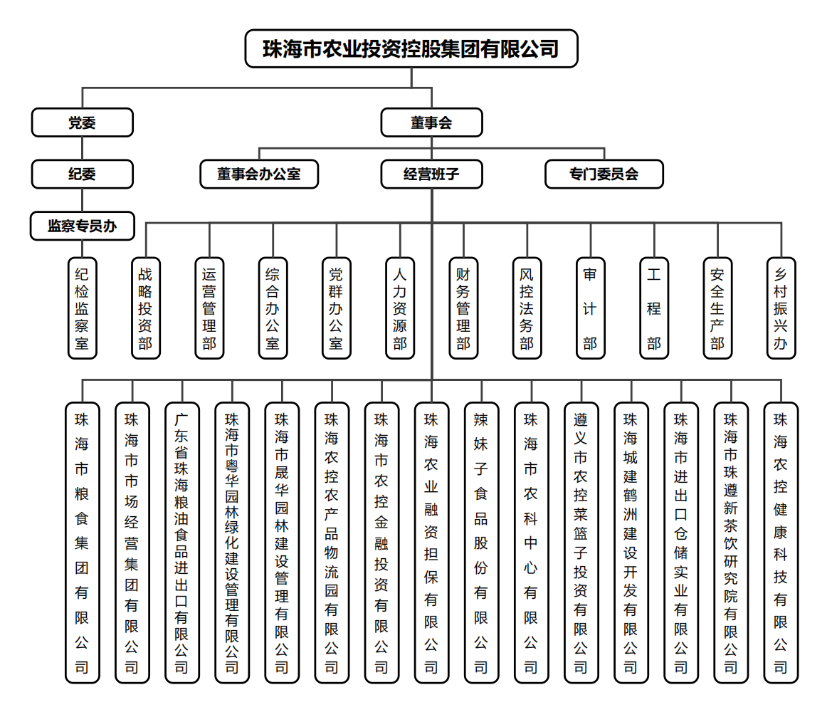 奇异果体育集团组织架构.png